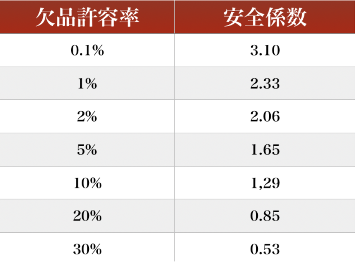 在庫目安 通販